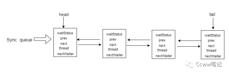 WM_你了解Java并发之AQS_Page2_2