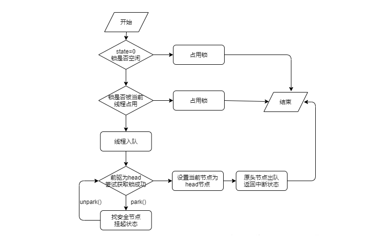 WM_你知道ReentrantLock吗，谈一谈对它的理解_Page2_1