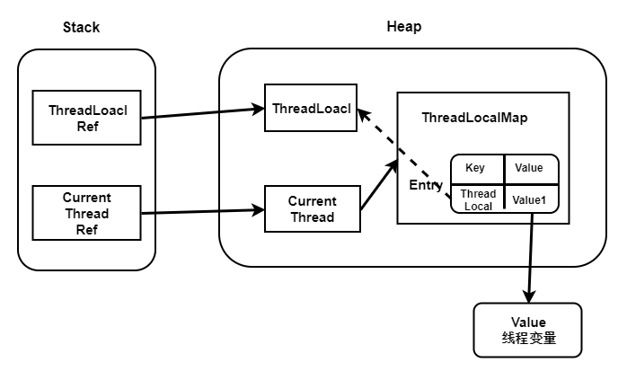 WM_ThreadLocal的内存泄露的原因分析以及如何避免_Page2_1