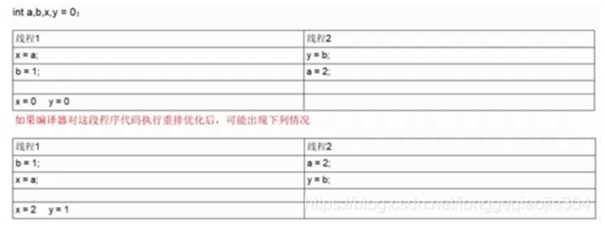 WM_Volatile禁止指令重排_Page1_2