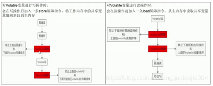 WM_Volatile禁止指令重排_Page3_1