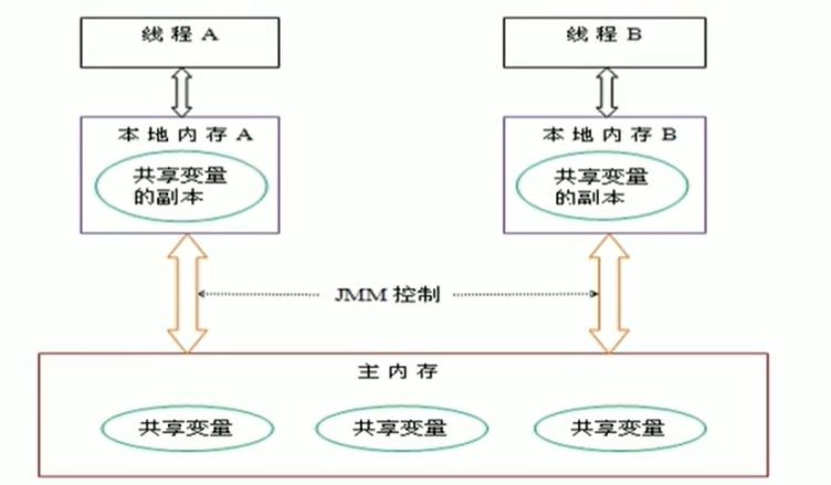 WM_volatile可见性详解_Page2_1