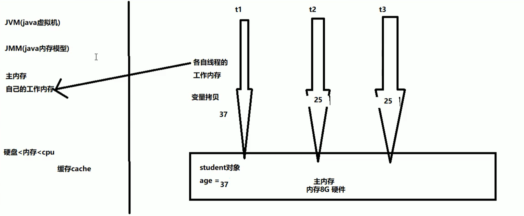 WM_volatile可见性详解_Page3_1