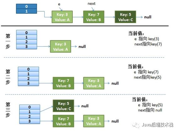 WM_HashMap为什么是线程不安全_Page4_1