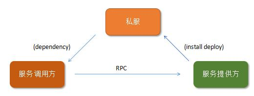 WM_微服务Dubbo和SpringCloud架构设计、优劣势比较_Page5_1