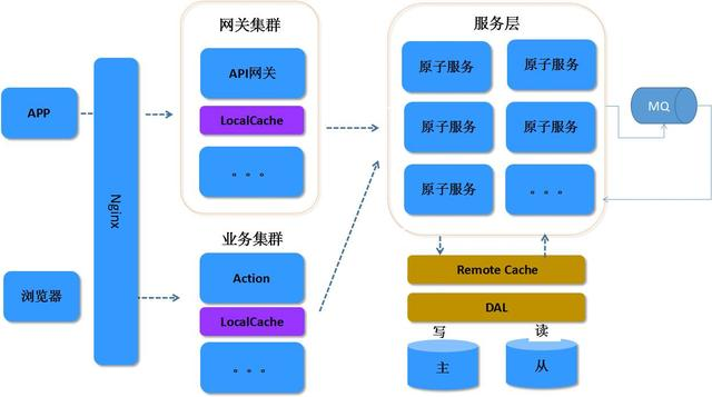 WM_微服务Dubbo和SpringCloud架构设计、优劣势比较_Page7_1