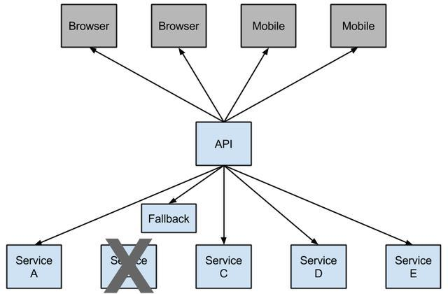 WM_Dubbo与SpringCloud的Ribbon、Hystrix、Feign的优劣势比较_Page3_1