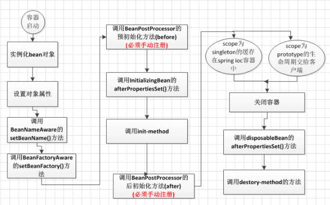 WM_讲一讲 Spring bean的生命周期_Page5_1