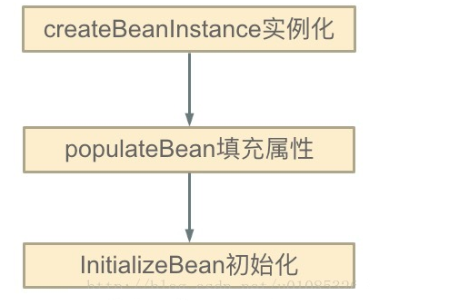 WM_讲一讲 Spring循环依赖及解决方式_Page2_1