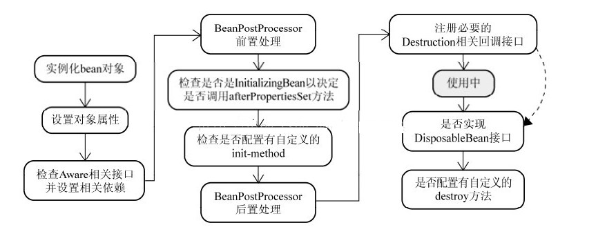 WM_讲一讲 Spring循环依赖及解决方式_Page3_1