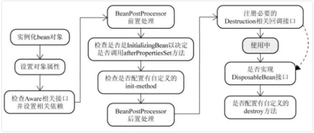 WM_Spring中bean的作用域与生命周期_Page8_2