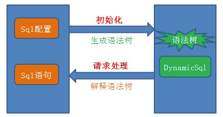 WM_MyBatis动态sql面试题详解_Page5_1