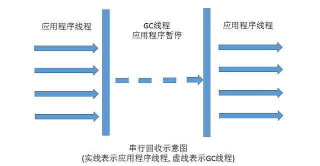 WM_7种JVM垃圾收集器特点，优劣势、及使用场景_Page3_1