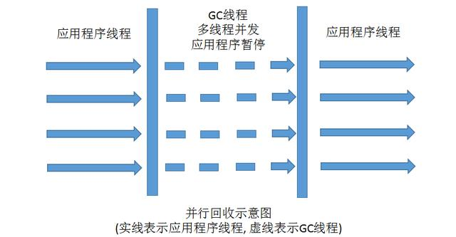 WM_7种JVM垃圾收集器特点，优劣势、及使用场景_Page3_2