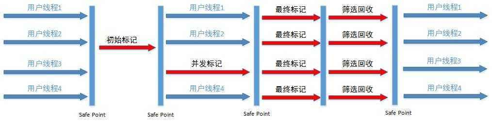 WM_7种JVM垃圾收集器特点，优劣势、及使用场景_Page6_1