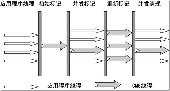 WM_7种JVM垃圾收集器特点，优劣势、及使用场景_Page5_1