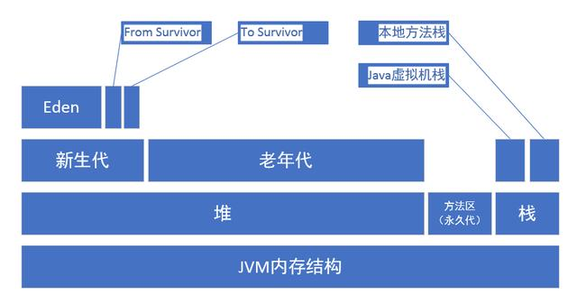 WM_深入详解JVM内存模型与JVM参数详细配置_Page1_1