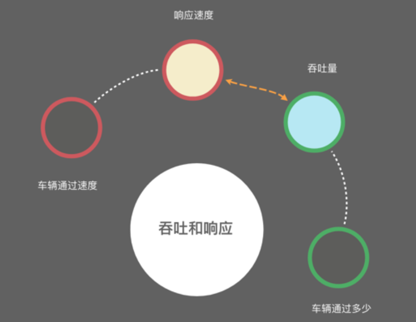 WM_java性能优化，有哪些衡量指标？需要注意什么？_Page2_1