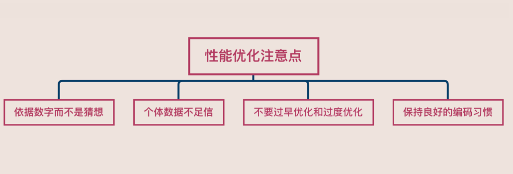 WM_java性能优化，有哪些衡量指标？需要注意什么？_Page4_1