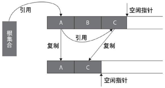 WM_JVM的4种垃圾回收算法、垃圾回收机制与总结_Page3_1