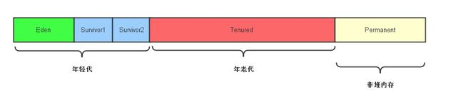 WM_JVM的4种垃圾回收算法、垃圾回收机制与总结_Page5_2