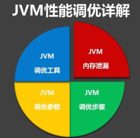 WM_JVM内存调优_Page1_1