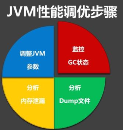 WM_JVM内存调优_Page2_1