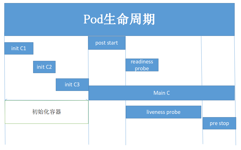 04.资源清单-pod进阶_Page2_01